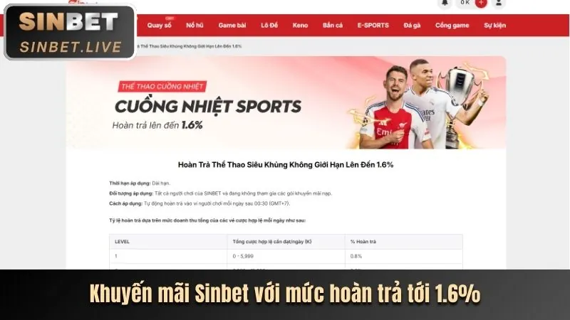Cập nhật cá cược thể thao 2233win